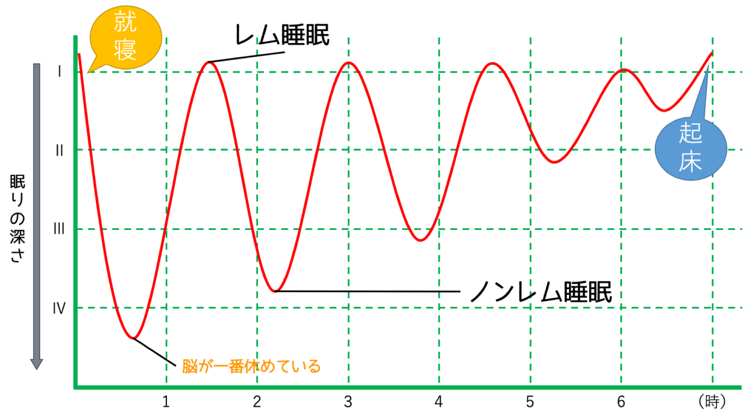 どれだけ得ているかをどうやって知ることができますか?