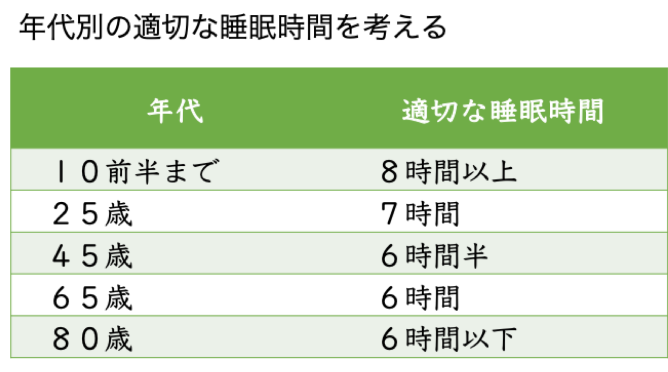 理想の睡眠時間をどうするか？ 身体調整